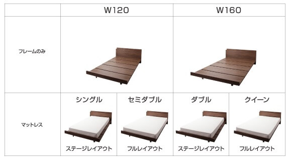 ボードベッドの種類とマットレスの配置例