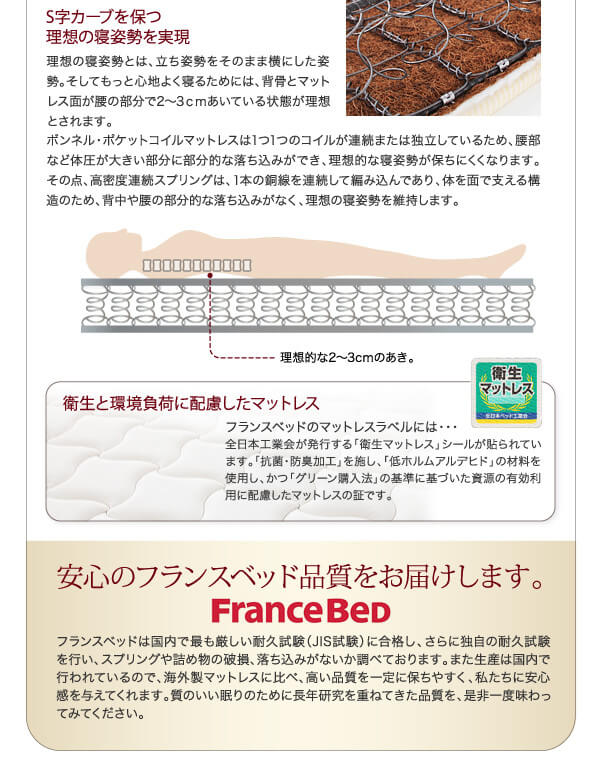 claireマットレス解説図_2