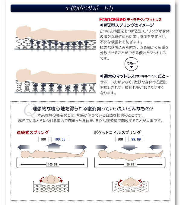duraマットレス解説図_3